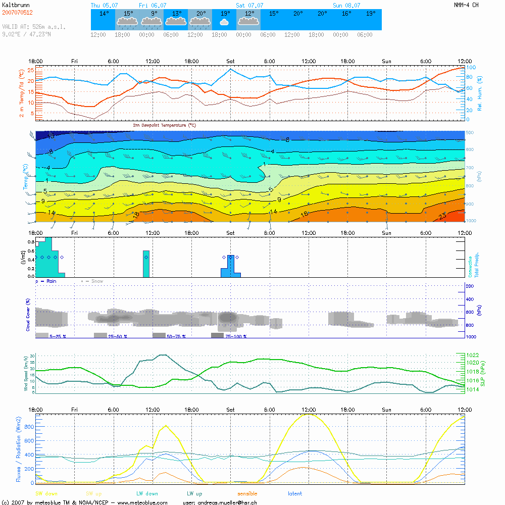 kaltbrunn-070707.png