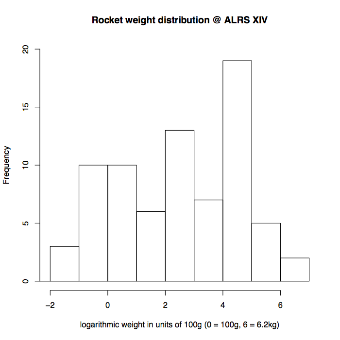 logweight.png