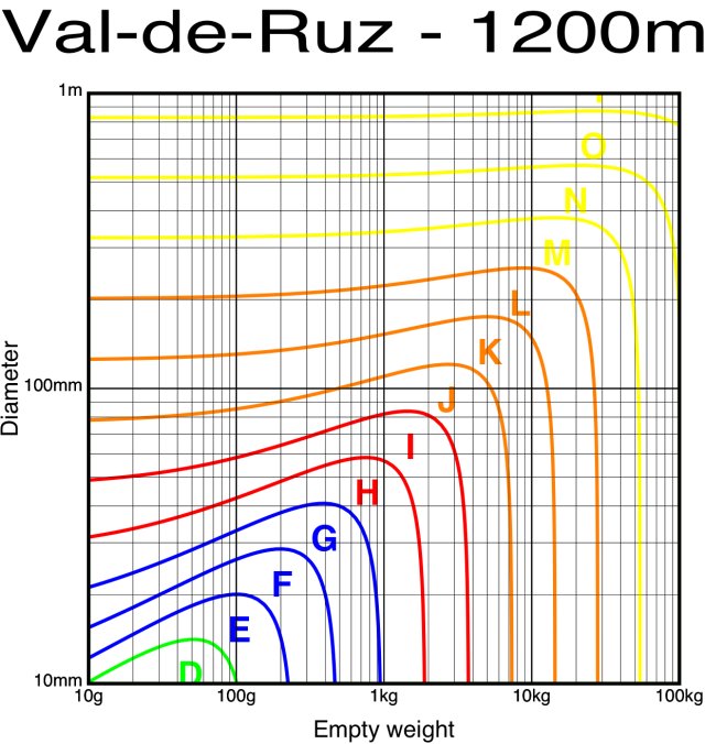 valderuz.jpg